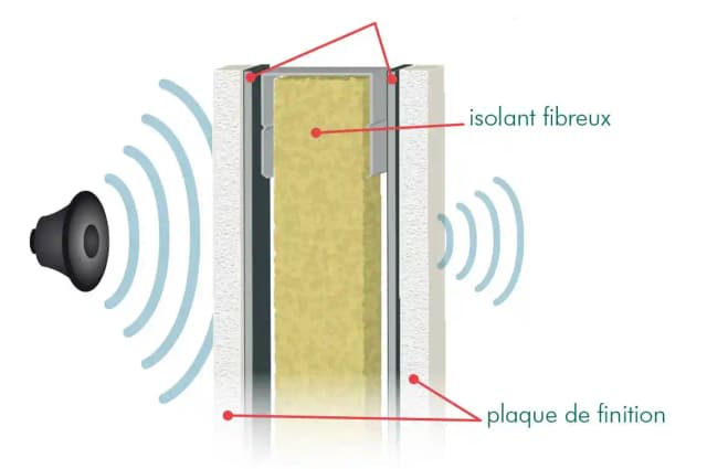 Isolation Phonique et Thermique : Confort et Efficacité Énergétique